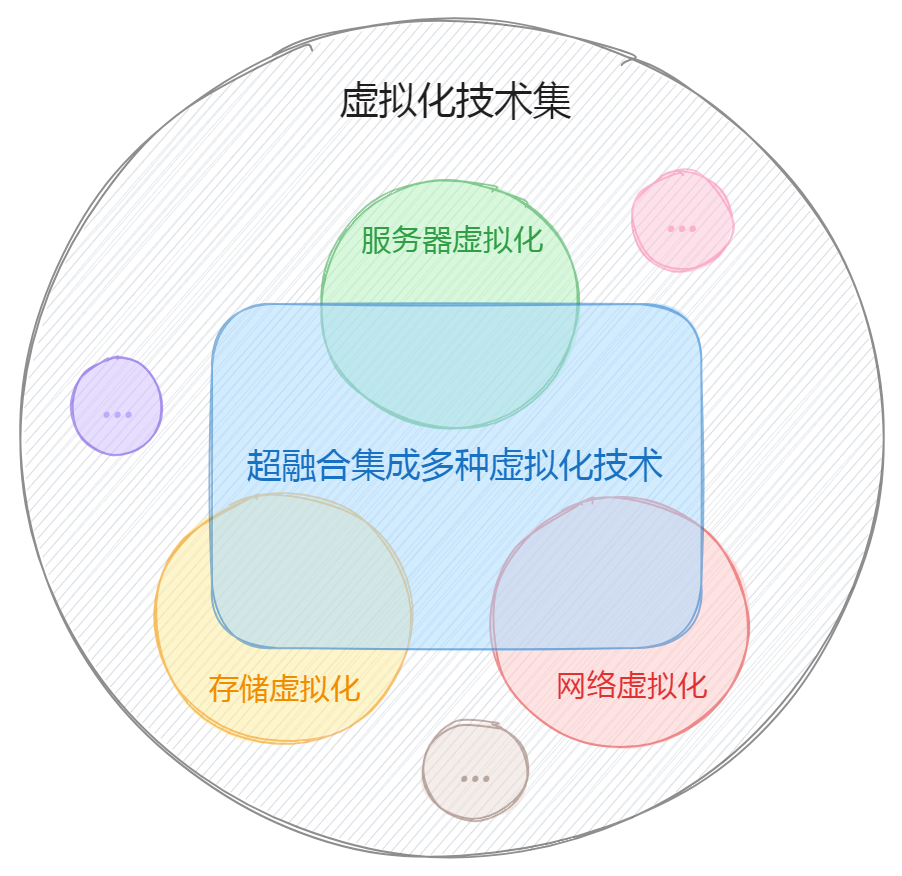 虚拟机装什么系统_虚拟机做系统教程_虚拟机做2023系统