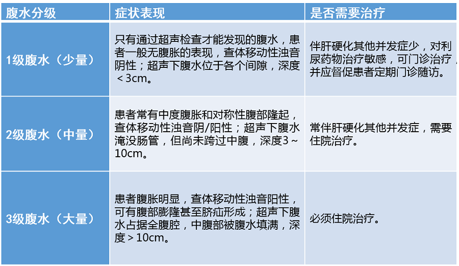 肝腹水如何注意饮食_肝腹水在饮食上注意些什么呢_肝腹水饮食注意什么