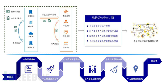 android gps开发_开发ANDROID工程师_gps开发论坛