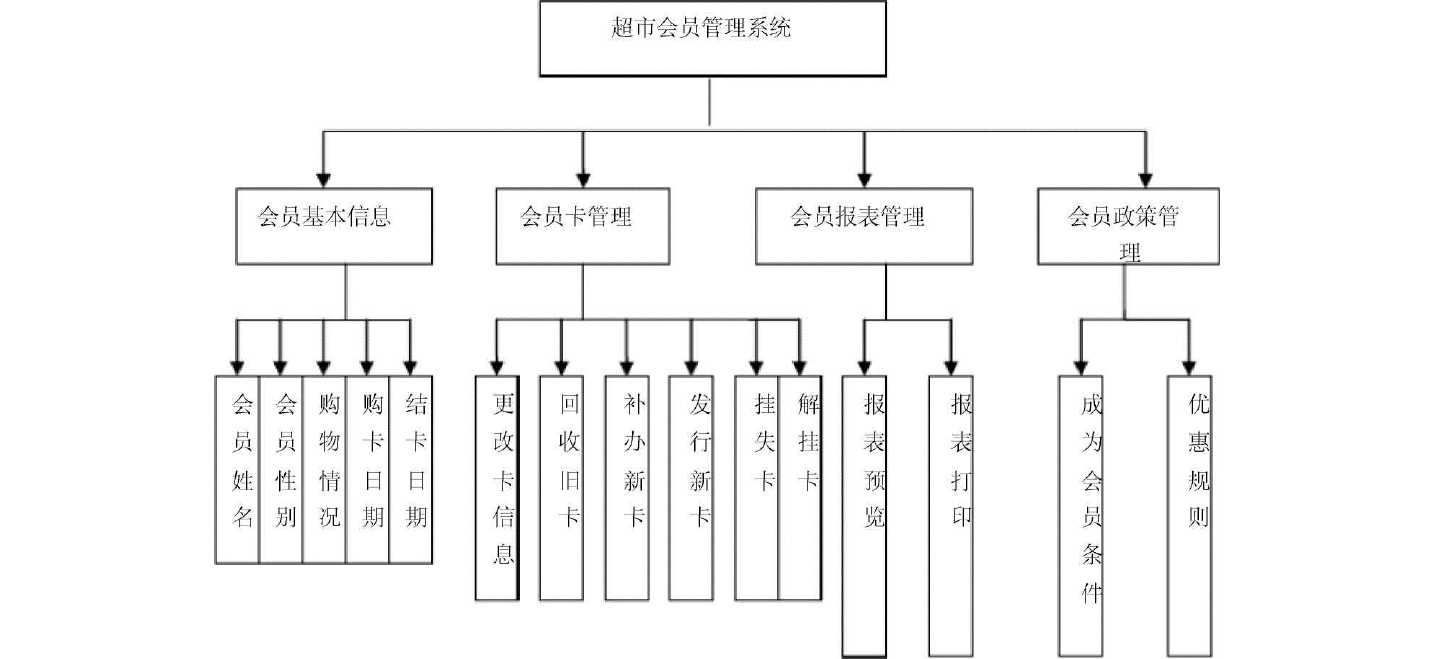 万能的超市_万能超市管理系统_超市万能码是什么