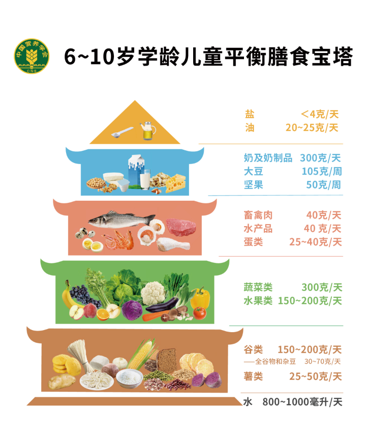 儿童肺炎吃什么好_肺炎小孩吃什么食物调理_肺炎儿童吃好的药