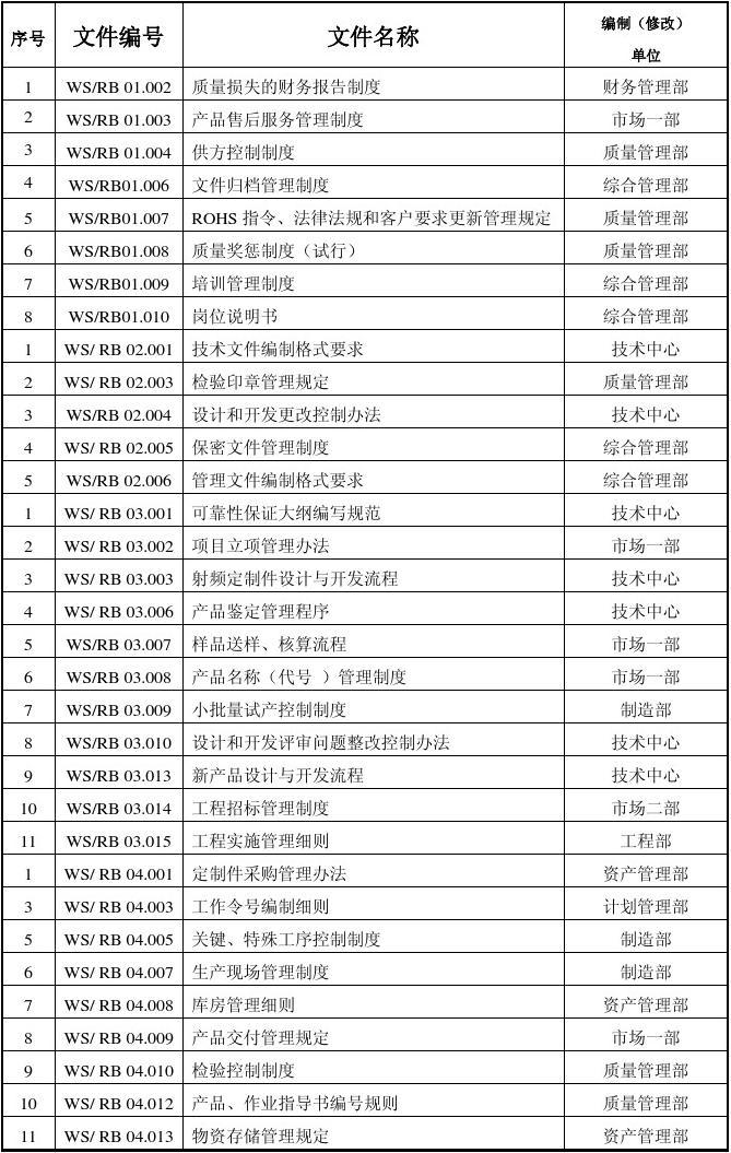 linux 根文件系统_根文件系统制作_根文件系统的创建过程