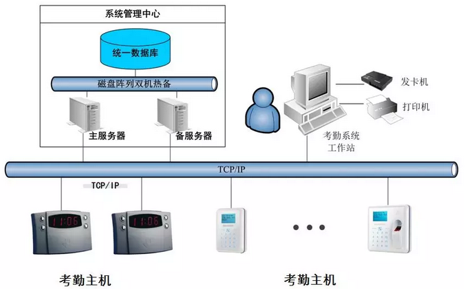 中控考勤_中控考勤管理系统5.0_考勤中控管理系统5.0怎么用