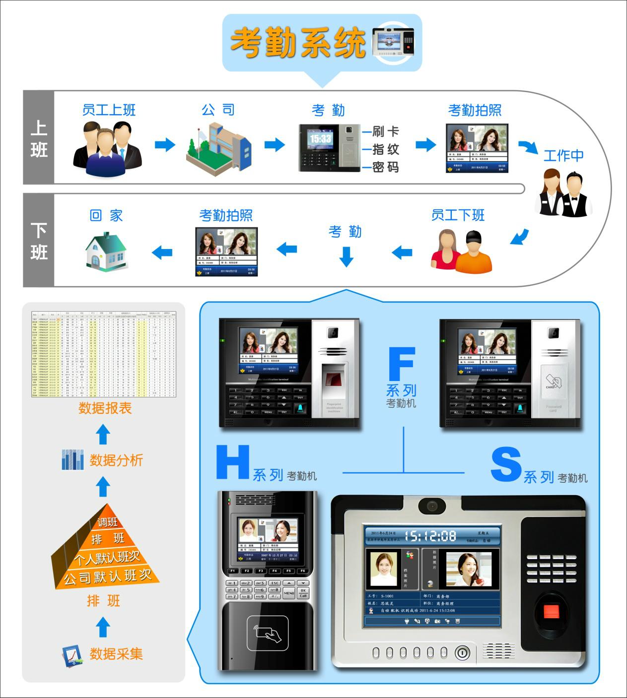中控考勤_中控考勤管理系统5.0_考勤中控管理系统5.0怎么用