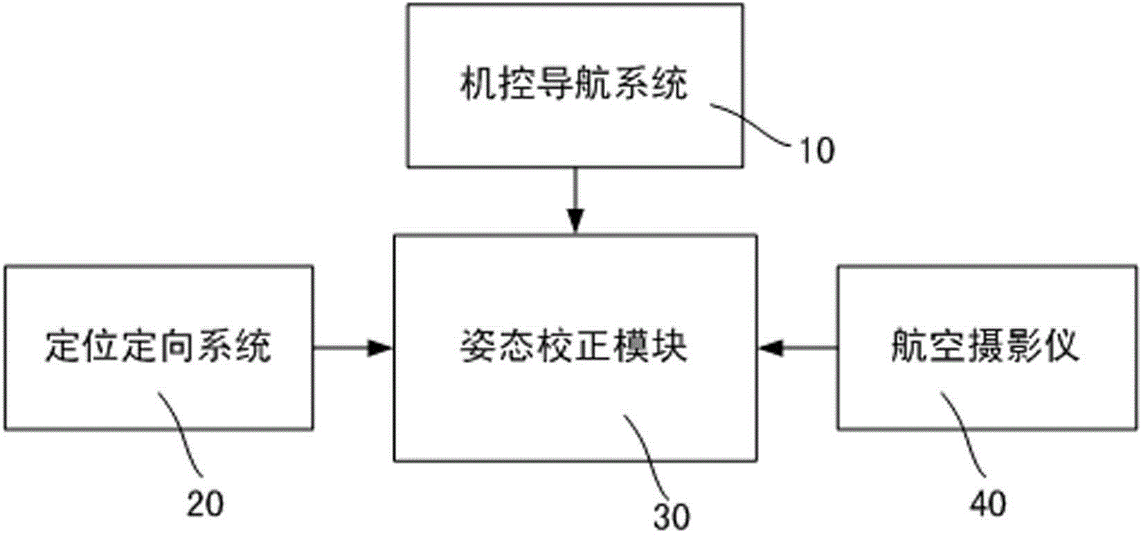 惯性测量系统_惯性测量系统的理论与应用_惯性测量系统的基本概念