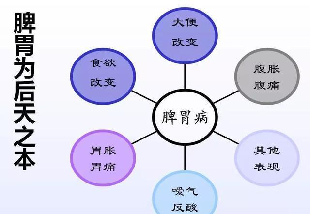 胃病治疗需要多长时间_胃病治疗应该要多长时间_胃病应该要咋治疗