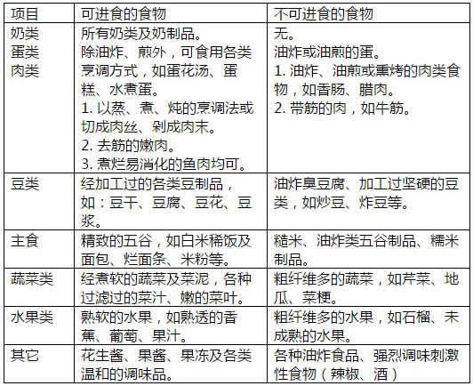克罗恩病食谱大全_克罗恩氏病的饮食_克罗恩饮食指导软件
