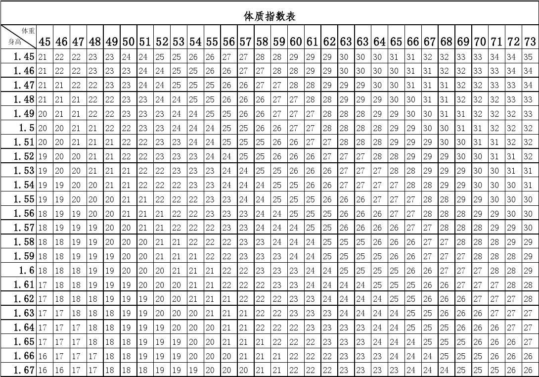 导师带徒活动考核总结表格_cd活动指数表格图片_同学会活动方案表格
