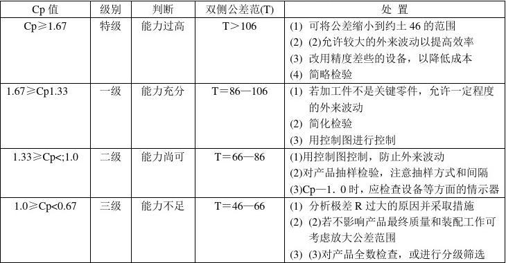 导师带徒活动考核总结表格_cd活动指数表格图片_同学会活动方案表格