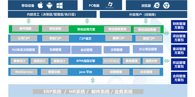 彩生活oa系统2.0_彩生活信息化平台最新版_彩生活信息化平台登陆