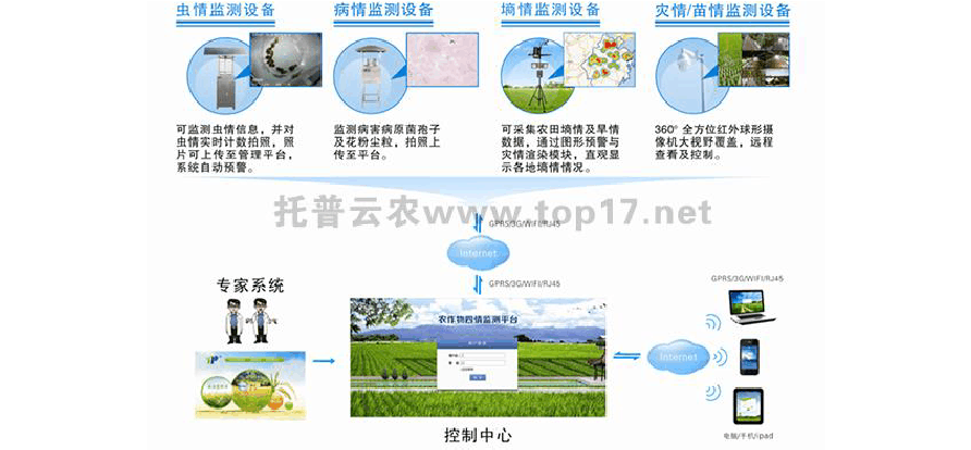 农业3s技术是指哪3_3s技术在农业中的应用_3s技术在农业中的应用实例