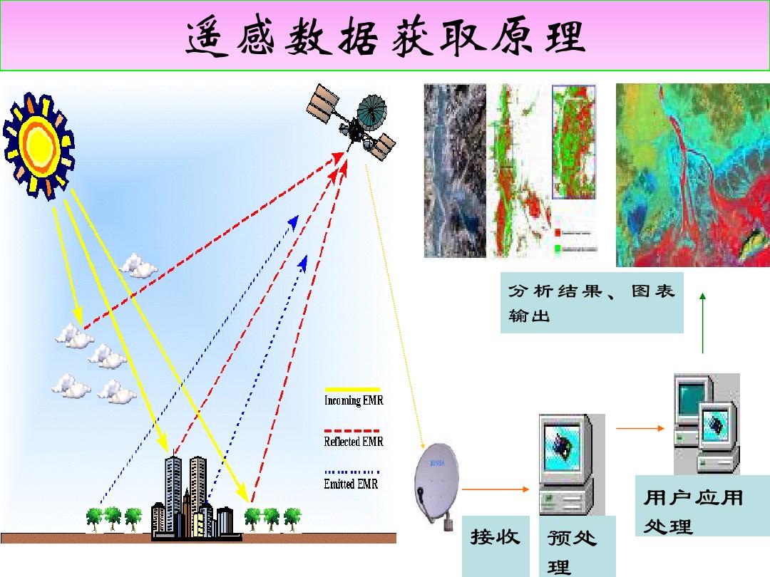 ecognition安装_ecognition下载_ecognition 下载