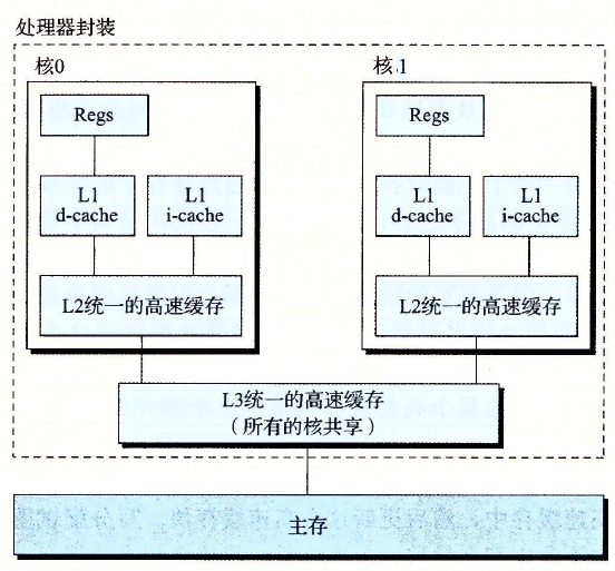 实验操作指南_如何指导实验和操作实验_操作系统习题解答与实验指导