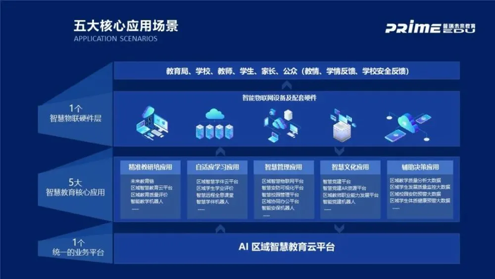 校园智慧云平台怎么更换绑定_智慧校园云平台_校园智慧云平台登录入口