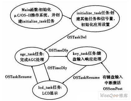freertos例程_freertos硬件定时器_freertos中文