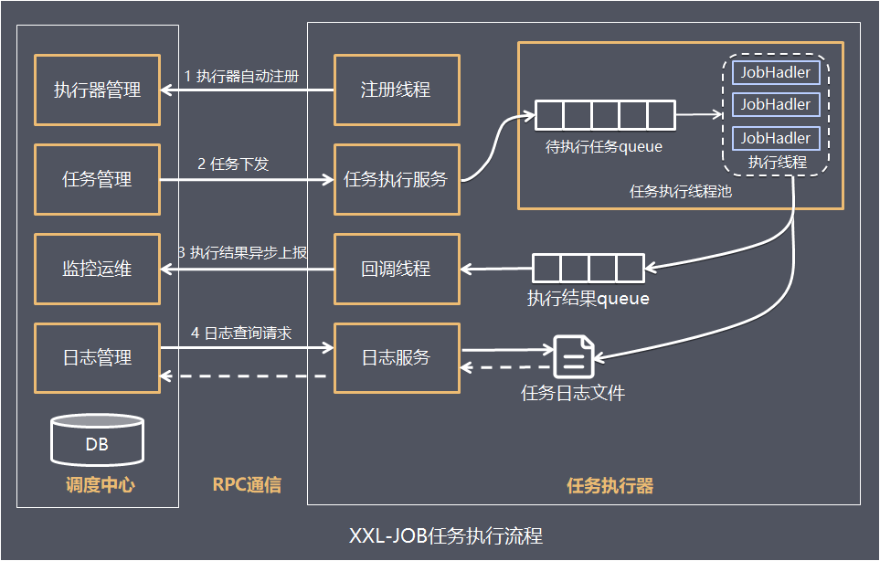 freertos例程_freertos中文_freertos硬件定时器