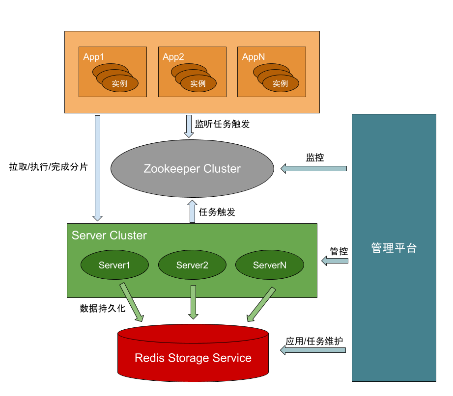freertos硬件定时器_freertos中文_freertos例程