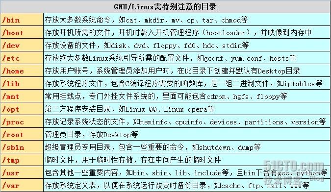命令用日语怎么说_windows用linux命令_命令用英语怎么读