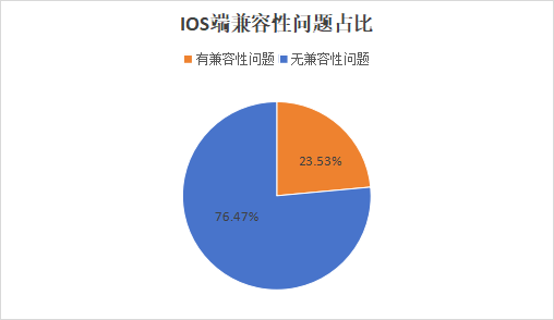 lol客户端无效方式打开_lol显示客户端无法与登录_lol新客户端tgp无功能
