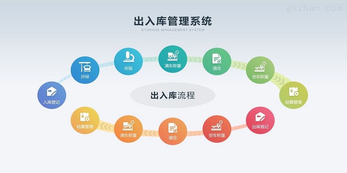 仓库出入管理软件_仓库出入库管理系统_出入仓库库管理系统设计