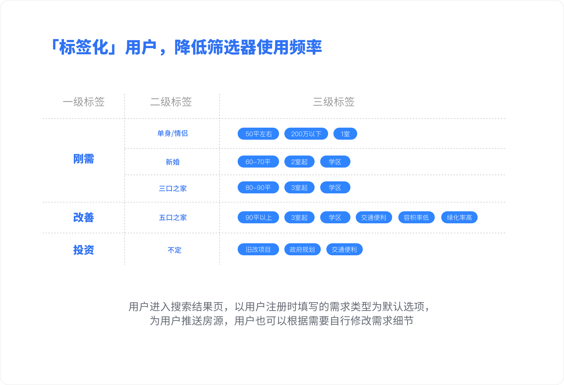 标签管理工具_资源管理器标签化_标签化管理文件