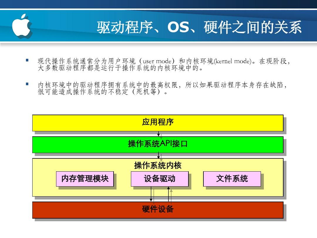 win10驱动开发_驱动开发需要学什么_驱动开发是干什么的