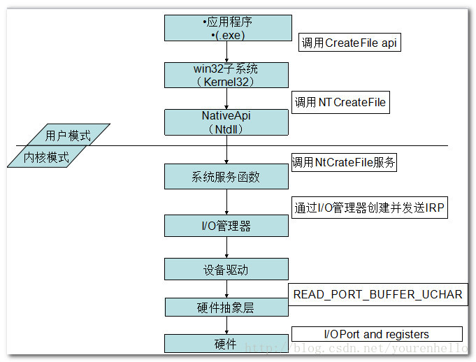 win10驱动开发_驱动开发是干什么的_驱动开发需要学什么