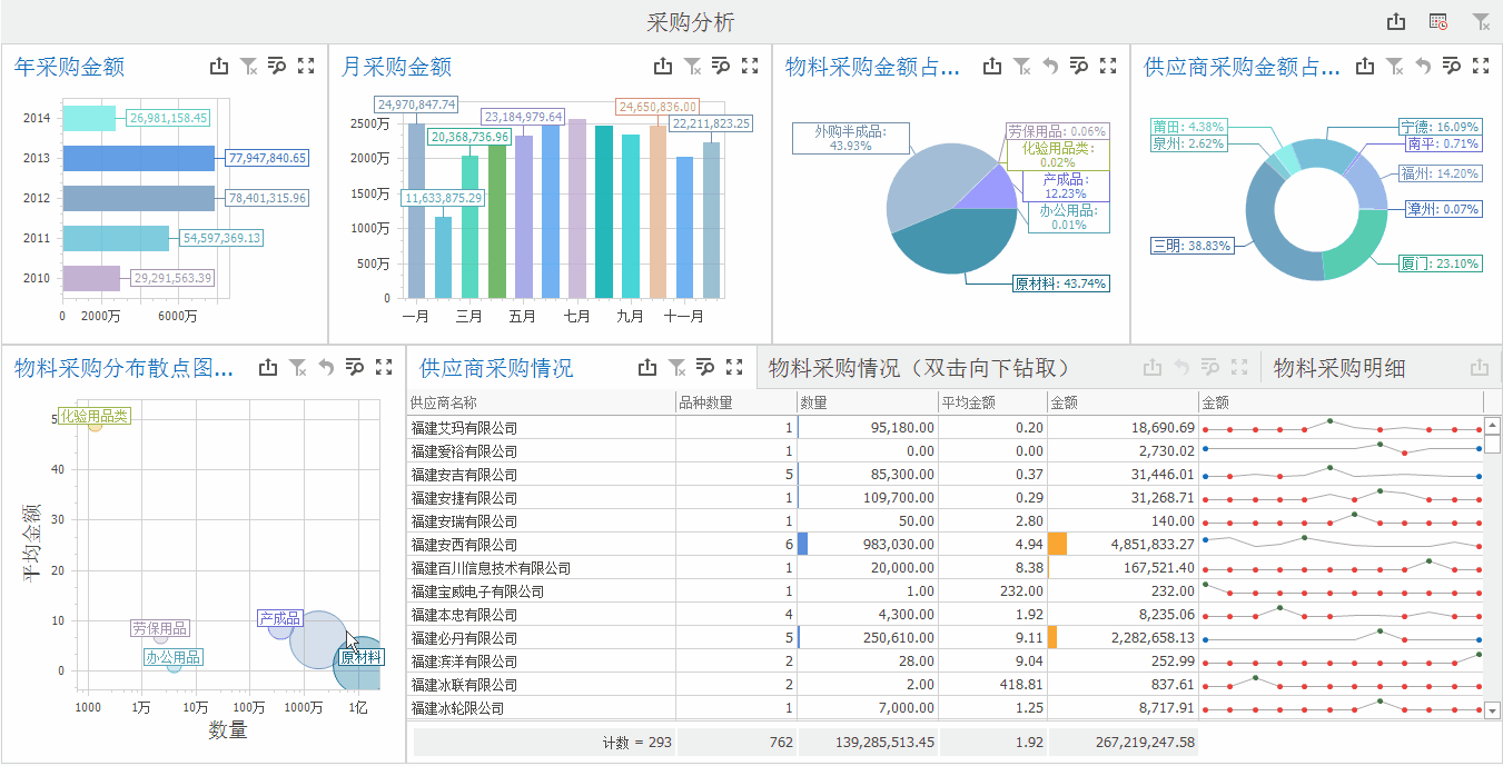 易数据库_易我数据【免费版】_易数据官网