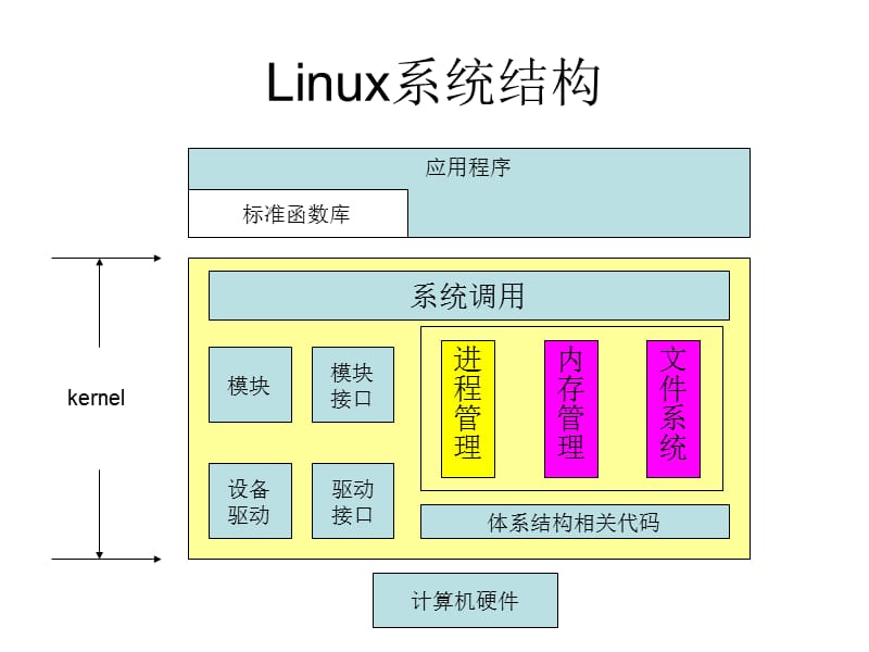 操作系统原理有什么用_windows操作系统原理_操作系统简单工作原理