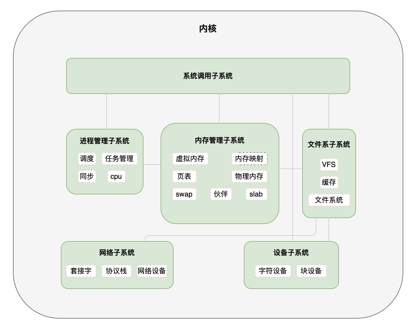 操作系统简单工作原理_操作系统原理有什么用_windows操作系统原理