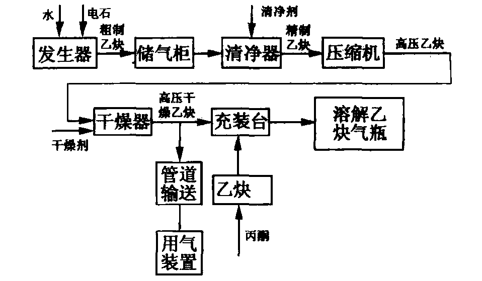 化工dcs操作规程_化工dcs操作系统_dcs化工操作工