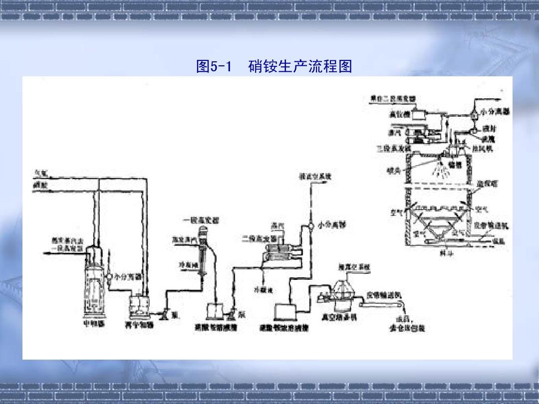 化工dcs操作系统_化工dcs操作规程_dcs化工操作工