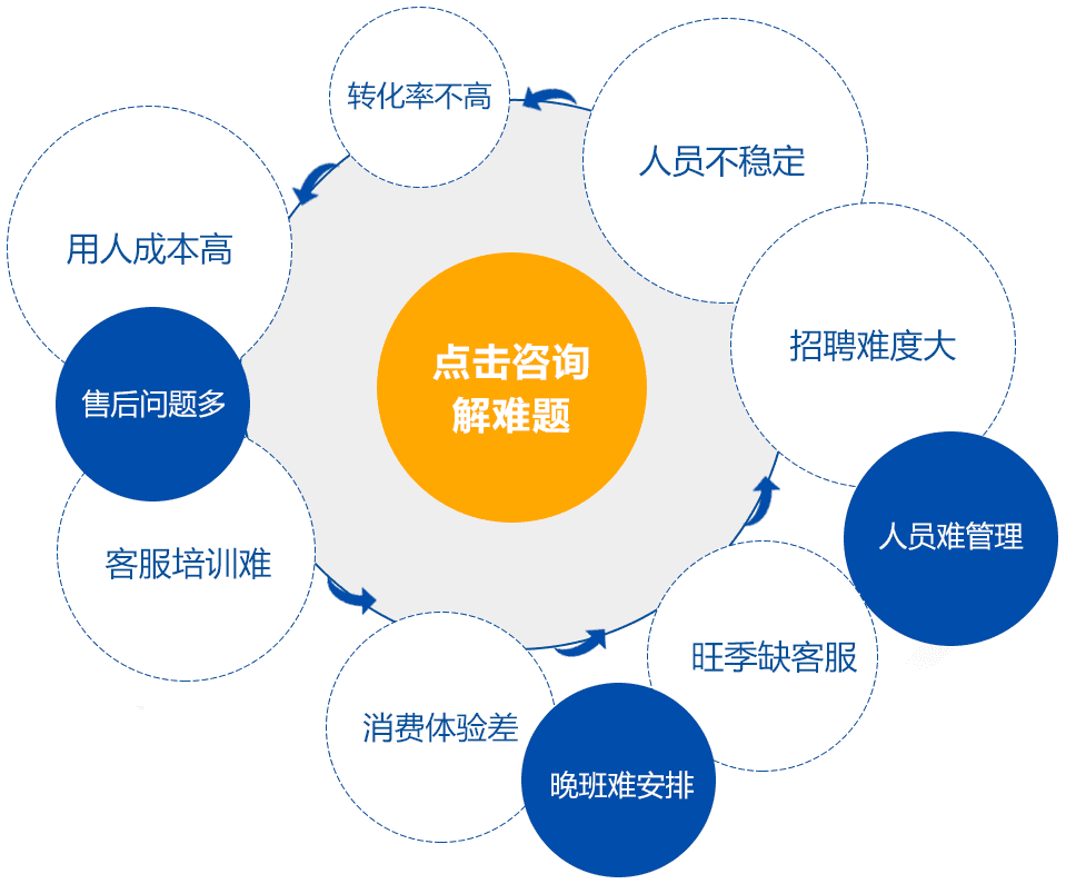 云客服软件下载_绿云qq客服_绿云软件客服电话