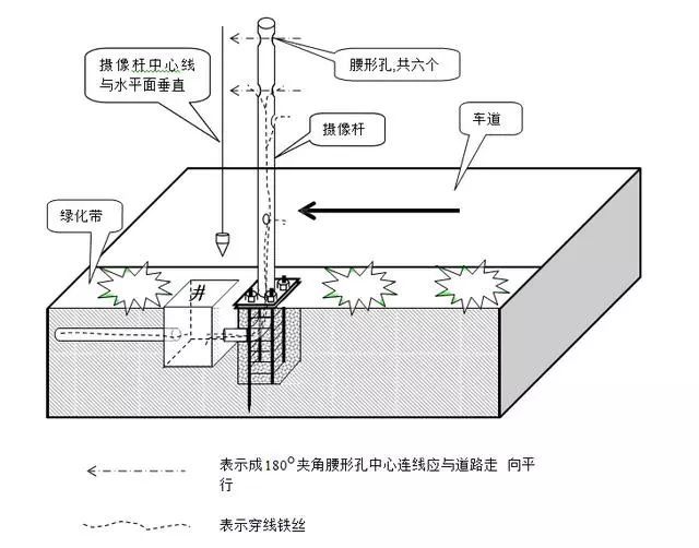 道路监控立杆施工方案_道路监控杆件_道路监控立杆多高