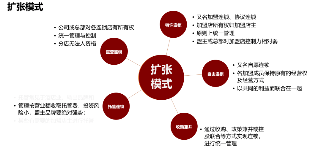 易分销连锁加盟_加盟分销平台_连锁销售加盟须知模板