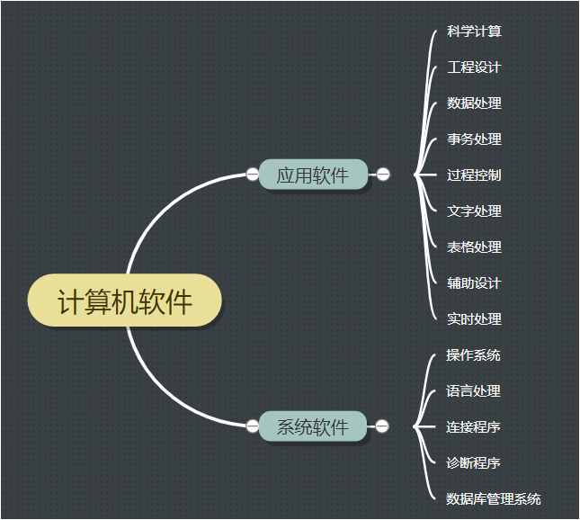 操作计算机软件系统的软件_计算机操作系统软件_操作系统软件的叙述