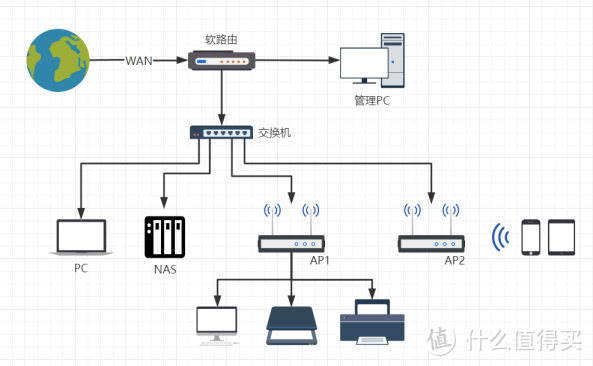 叠加的路由器_wifi叠加路由器_叠加网速路由器