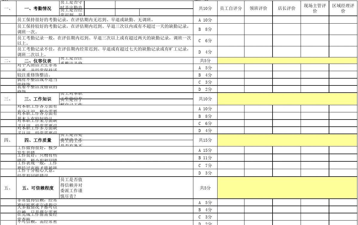 cdai评分表格_表格评分排名从高到低_表格评分等级