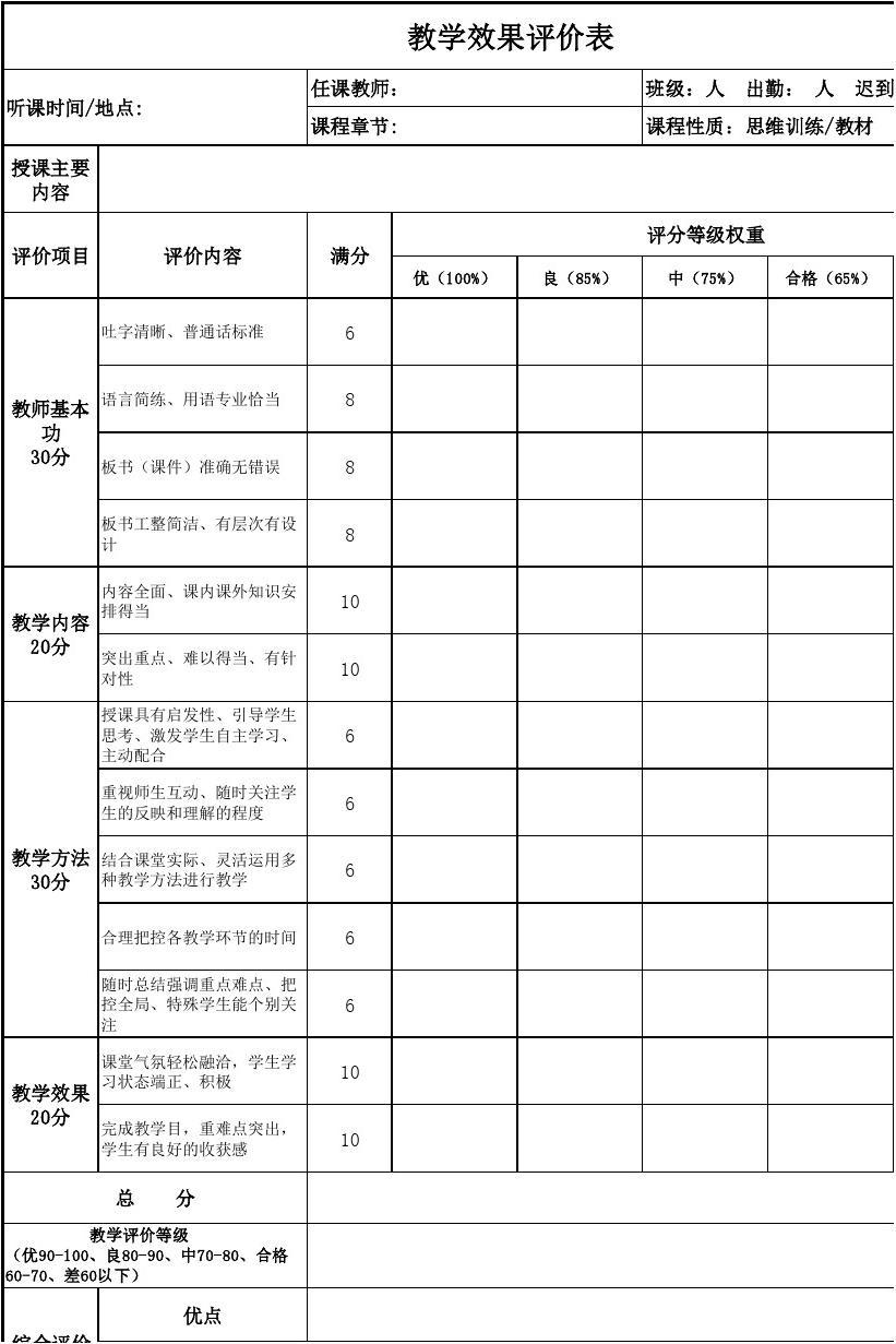 cdai评分表格_表格评分排名从高到低_表格评分等级