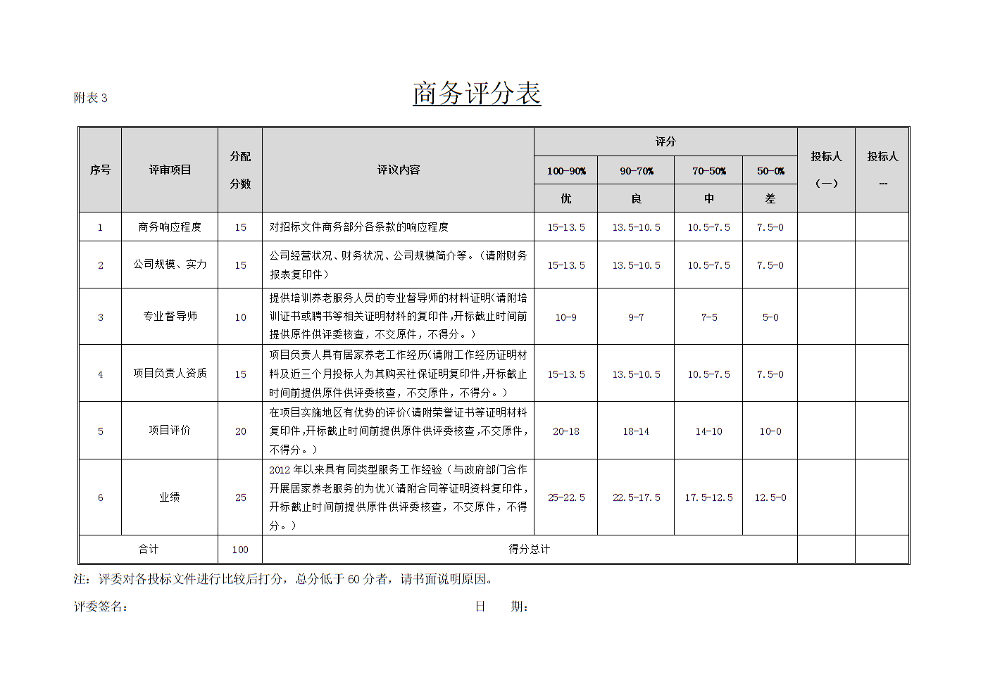 表格评分排名从高到低_表格评分等级_cdai评分表格