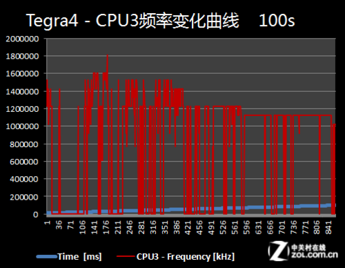处理器技术参数_a13处理器运算速度_a13处理器参数
