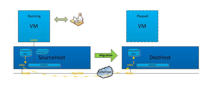 vmware workstation 12.5.4_vmware workstation 12.5.4_vmware workstation 12.5.4