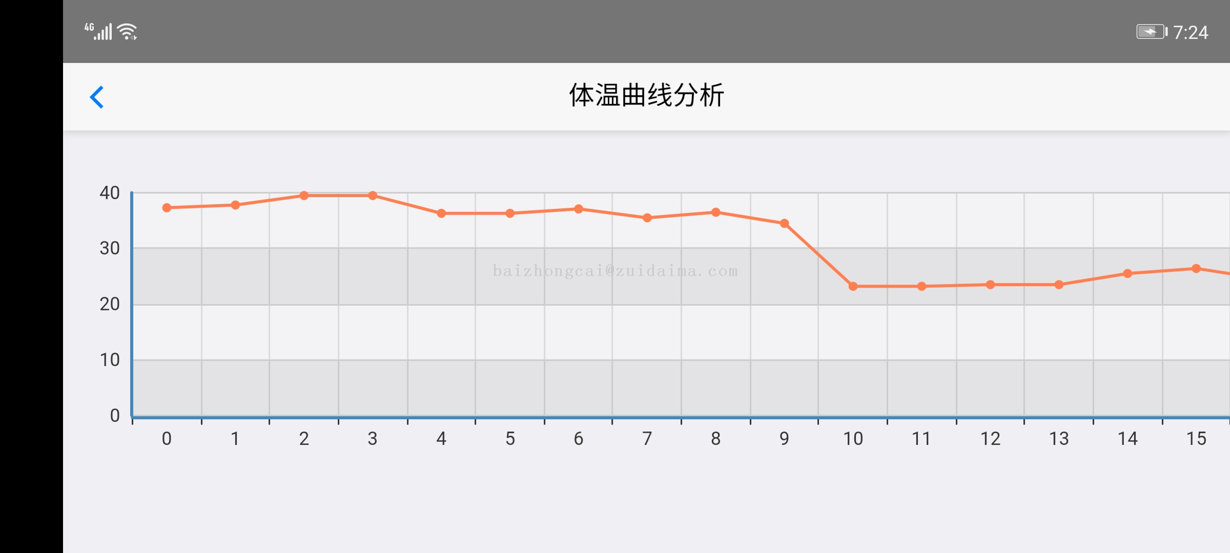 电脑测温软件_测温电脑软件哪个好用_电脑测温度的软件哪个比较准