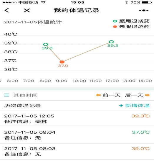 测温电脑软件哪个好用_电脑测温软件_电脑测温度的软件哪个比较准