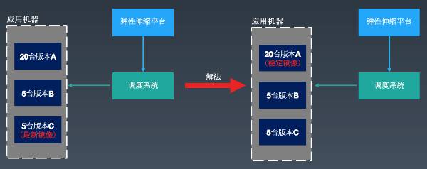 镜像系统和原版系统哪个好_镜像系统和正版系统的区别_server2023系统镜像