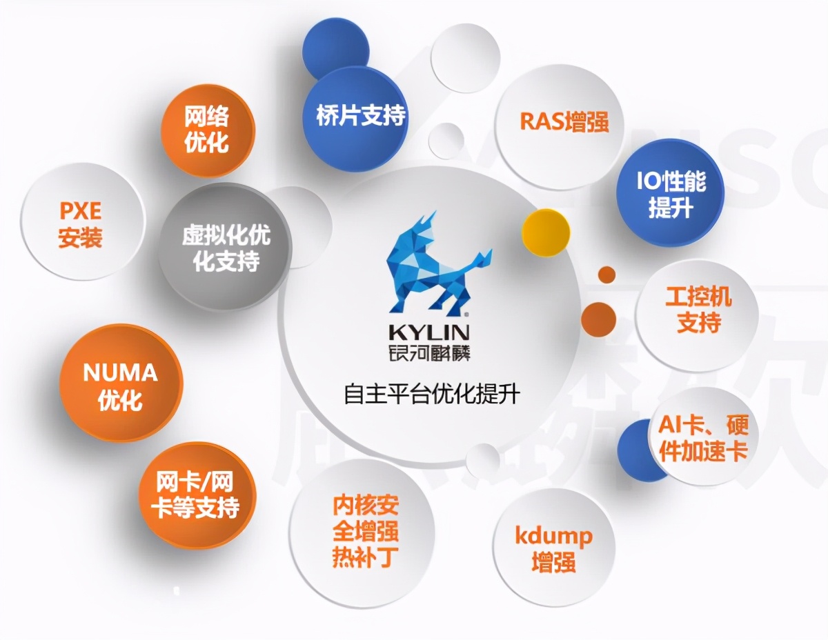 系统的安装_安装系统的主要步骤_系统安装说明