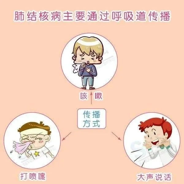 肺结核咳白痰是怎么回事_白痰肺结核_肺结核咳白痰