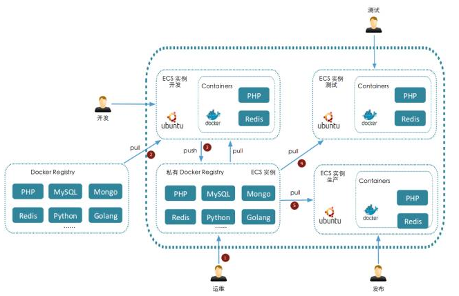 操作系统属于什么软件_nodejs 50 chrome操作系统_操作系统有哪些