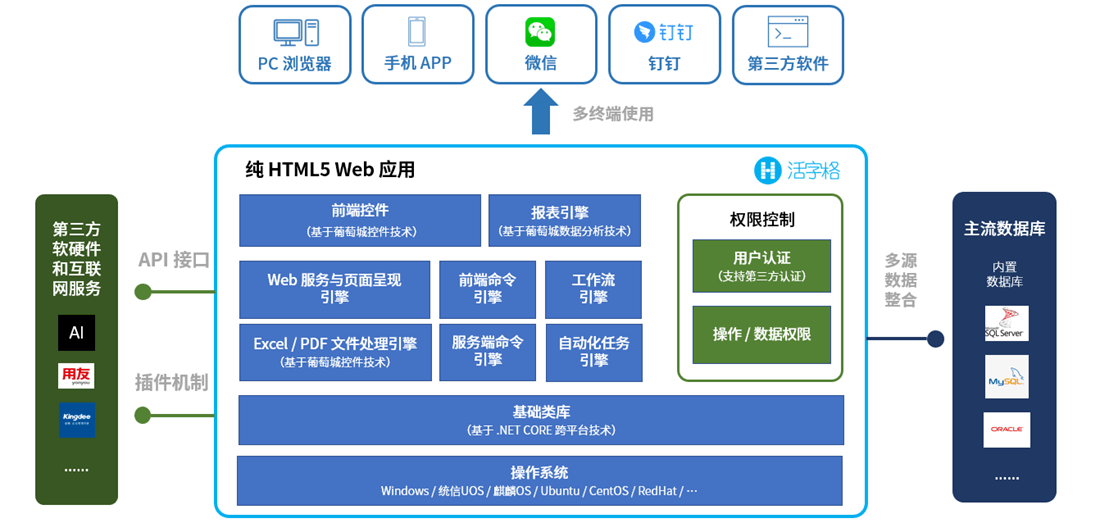 操作系统有哪些_操作系统属于什么软件_nodejs 50 chrome操作系统