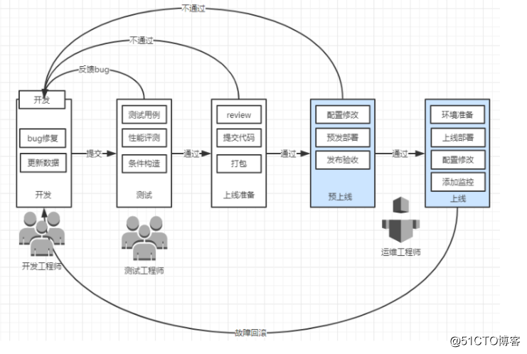 操作系统属于什么软件_操作系统有哪些_nodejs 50 chrome操作系统